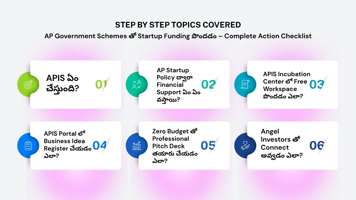 How to Get Startup Funding in Andhra Pradesh In Telugu – Complete practical guide for AP youth, students, freelancers, and first-time founders. Learn AP Government subsidy schemes, AI startup loans, Mudra loans, startup registration process, business funding tricks, and low investment startup opportunities step by step.