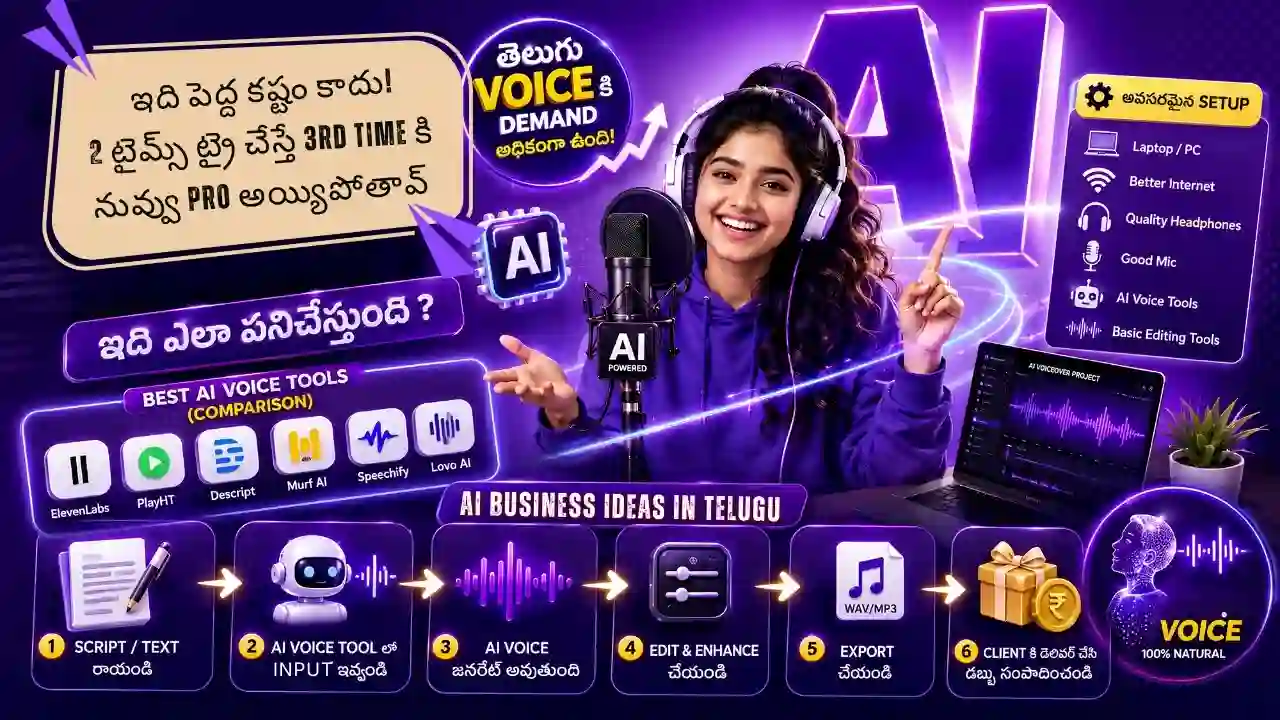 AI voiceover business ideas in Telugu using Gemini AI tools step by step process for home based small business
